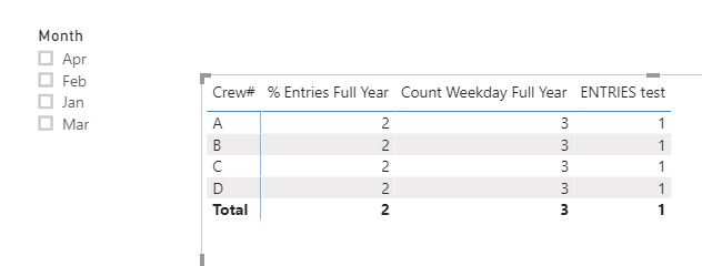 Solved: Filter Columns in Table Based on Filter - Microsoft Fabric ...