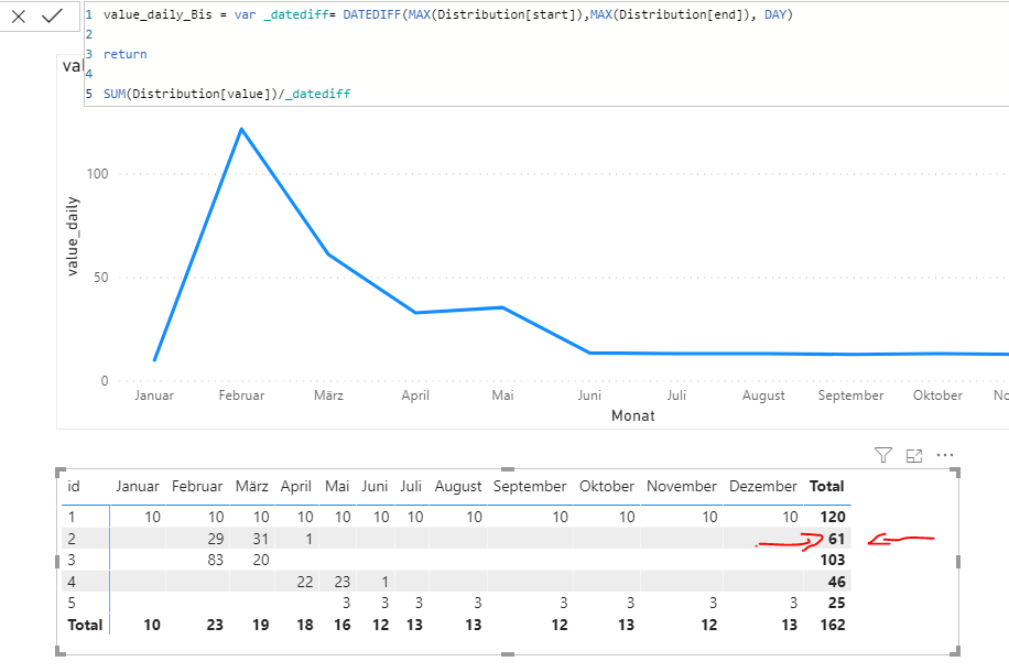 Divide value by duration gives wrong result - Microsoft Fabric Community