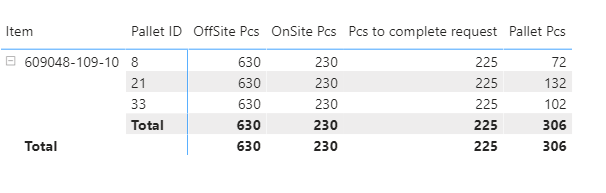Solved: How can I create this table or matrix? - Microsoft Fabric Community