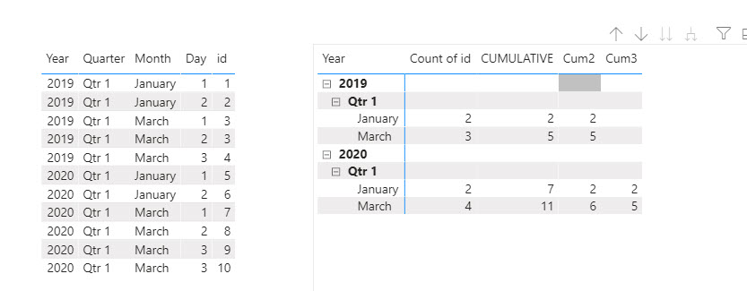 Solved: Cumulative Count Previous Year - Microsoft Fabric Community