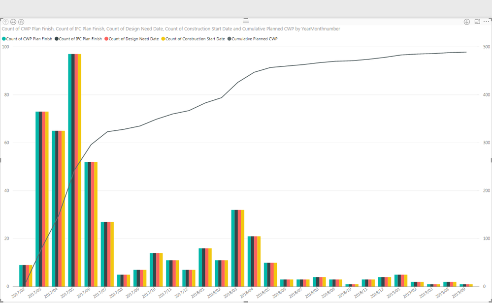 2017-02-20 15_56_42-CWP Dashboard - Power BI Desktop.png