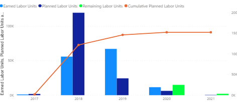 Solved: Cumulative Total till Certain Date - Microsoft Fabric Community
