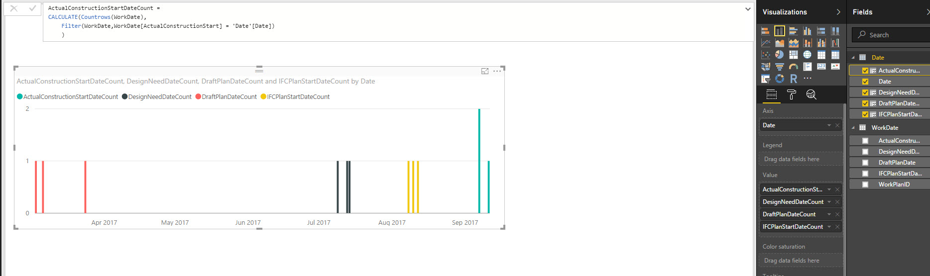 Solved: Displaying multiple dates across a single x axis - Microsoft ...