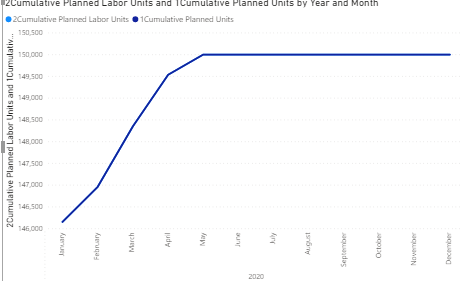 Solved: Cumulative Total till Certain Date - Microsoft Fabric Community