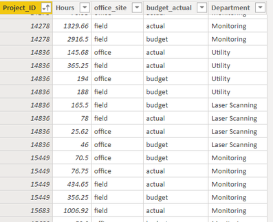 2020-06-28 11_27_56-MSL Project Review-V4 - Power BI Desktop.png