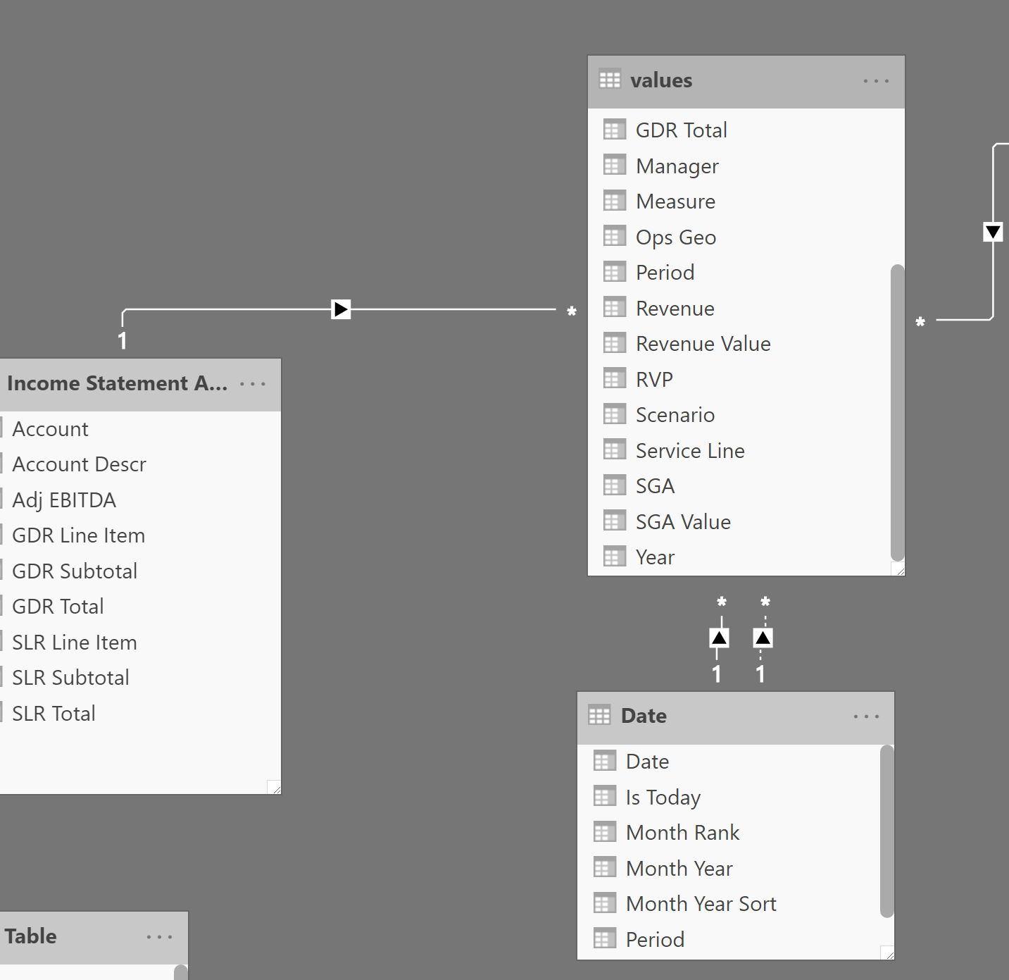 Dynamic Scatter plot - Microsoft Fabric Community