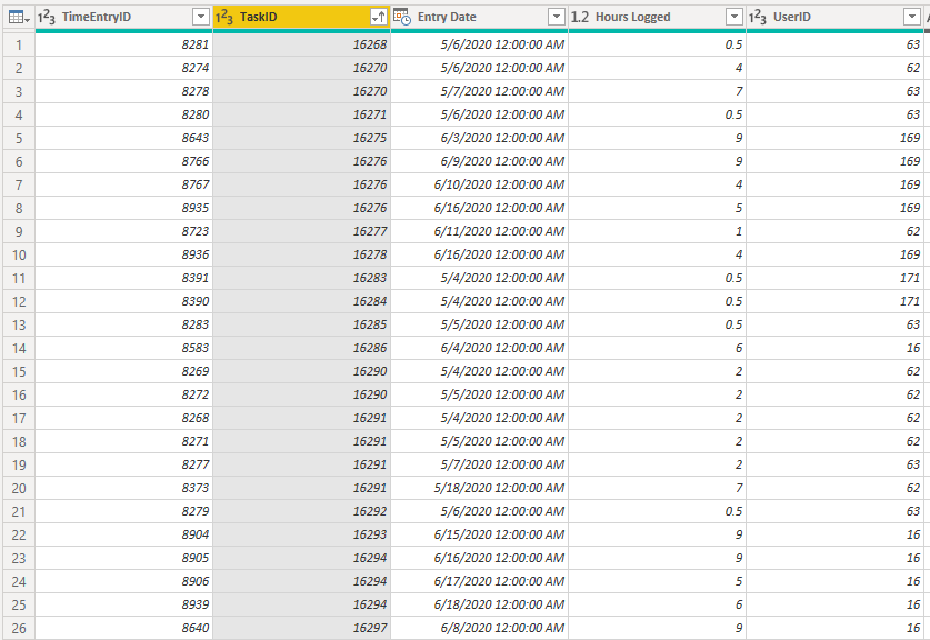 Help with Burndown Chart - Microsoft Fabric Community