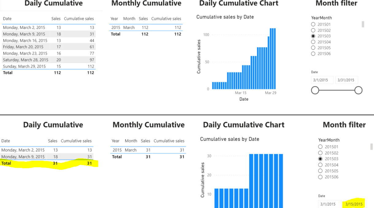 MTD Total end date not filtering - Microsoft Fabric Community
