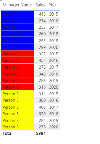 Solved: Conditional Formatting Text Color in a Table - Microsoft Fabric ...