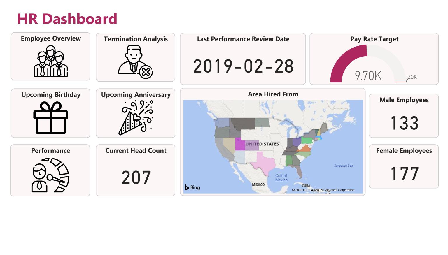 HR Dashboard - Microsoft Fabric Community