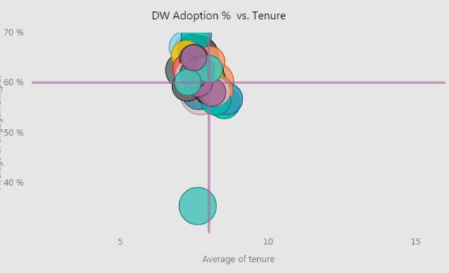 Solved: Help with Scatter plot - Microsoft Fabric Community