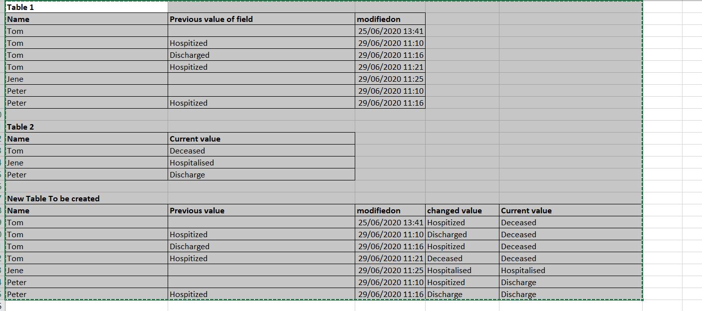 Data transformation based on 2 source tables - Microsoft Fabric Community