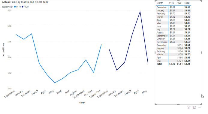 Power BI Date Issue.png