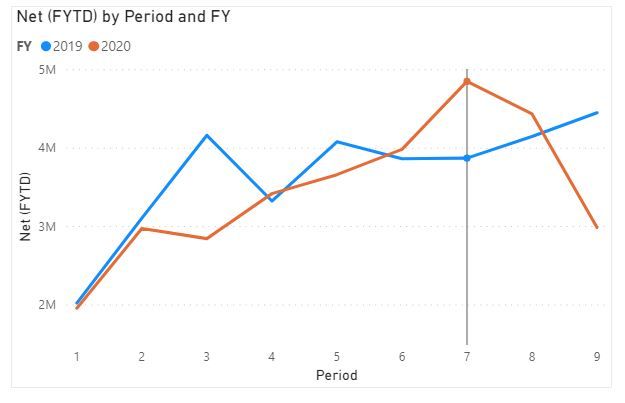 PI Line graph.JPG