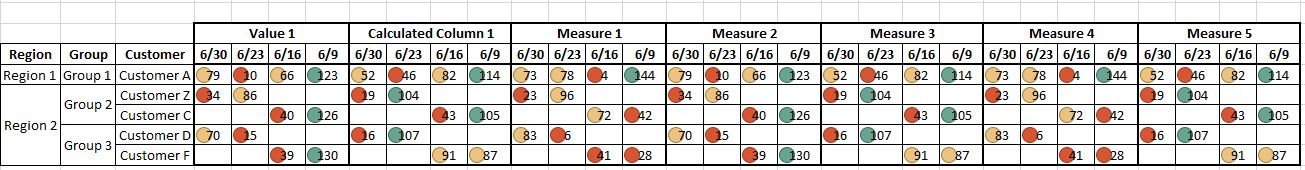 Solved: Data Manipulation for Matrix Table - Microsoft Fabric Community