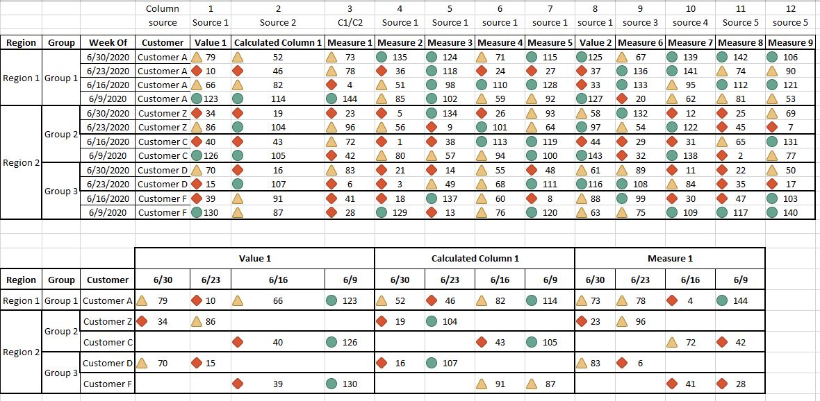 Solved: Data Manipulation for Matrix Table - Microsoft Fabric Community