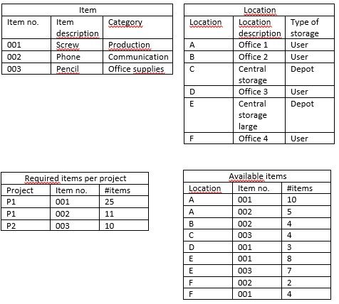 Tables.jpg