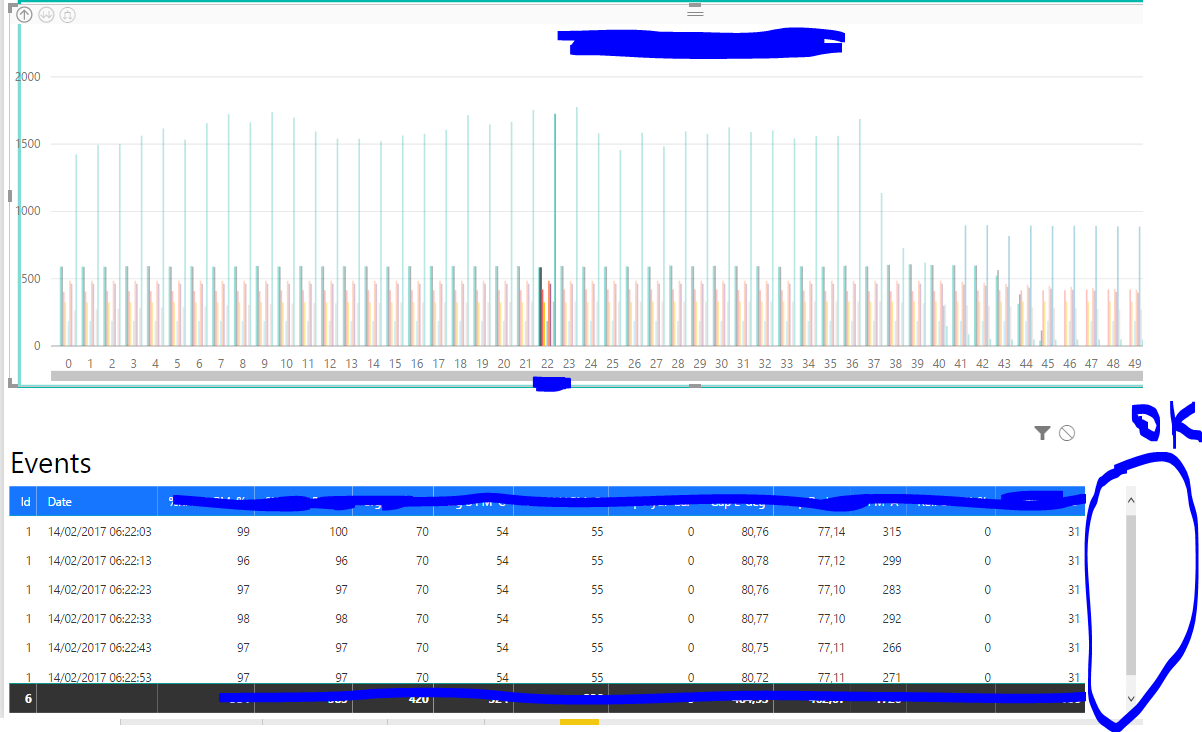 Line chart is not filtering a table, but bar chart... - Microsoft ...