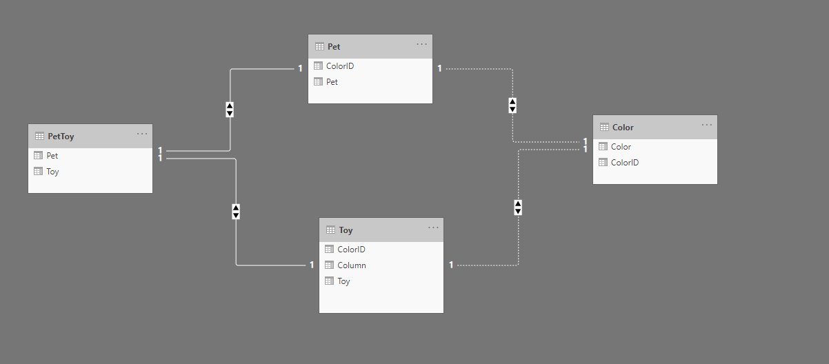 Solved: using inactive relationship - Microsoft Fabric Community