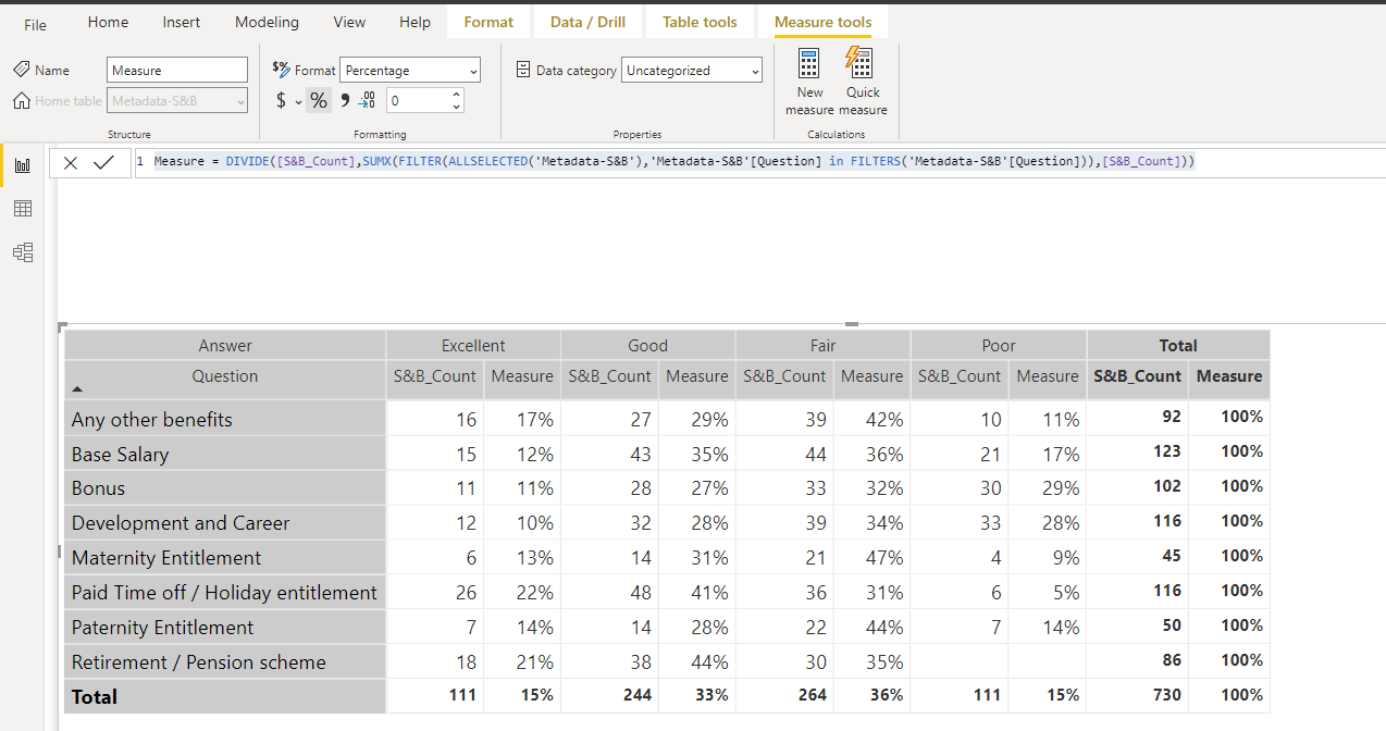 Solved: Measure to show % of row total - Microsoft Fabric Community