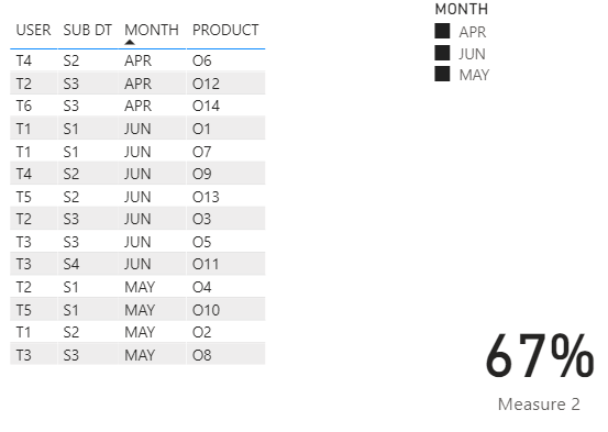 Solved: How to use measure in filter dax - Microsoft Fabric Community