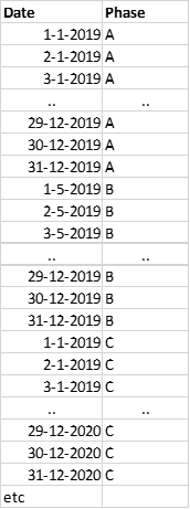 Solved: Creating multiple date tables in one table - Microsoft Fabric ...