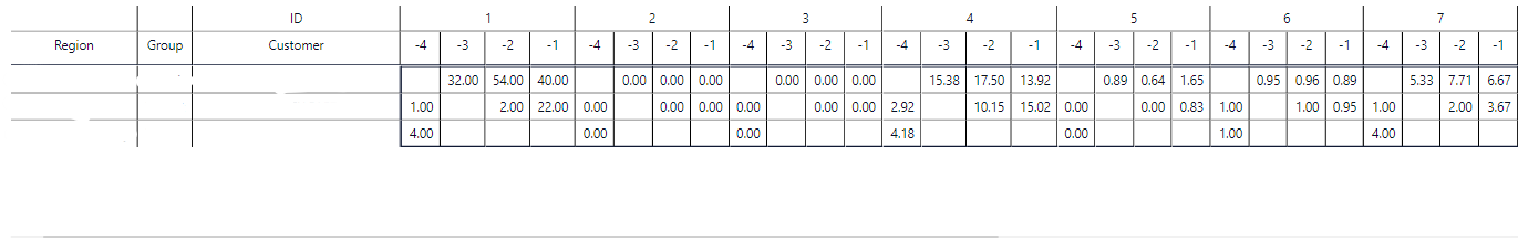 Solved: Data Manipulation for Matrix Table - Microsoft Fabric Community