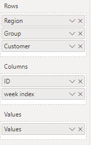 Solved: Data Manipulation for Matrix Table - Microsoft Fabric Community