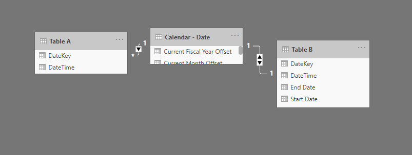Solved: Get Value from Table having Implicit Relationship - Microsoft ...