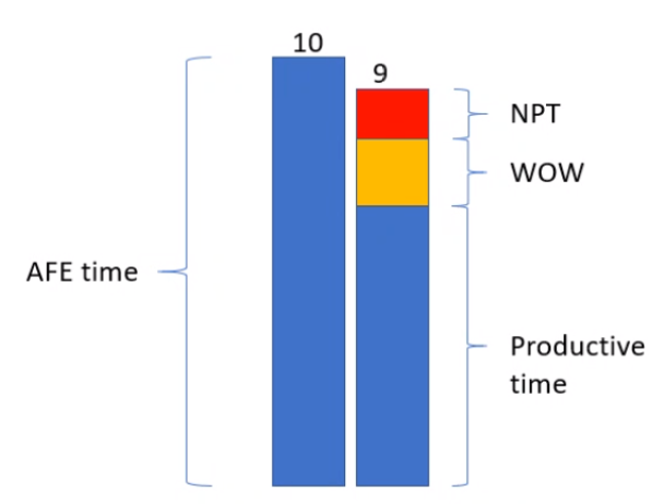 Solved: Custom column chart - Microsoft Fabric Community