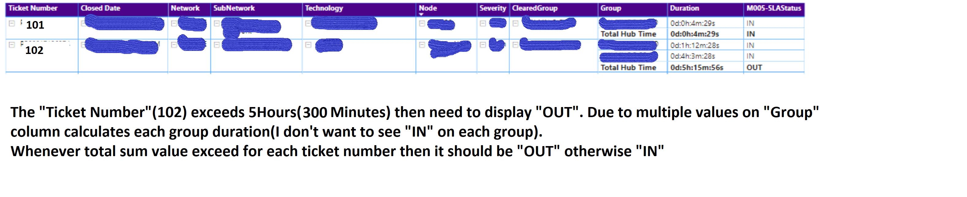Displaying multiple values - Microsoft Fabric Community