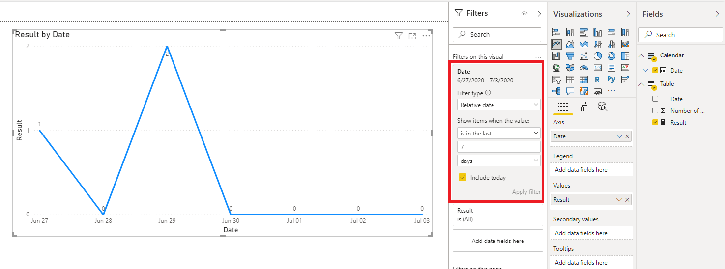 How do i plot a date with no values - Microsoft Fabric Community