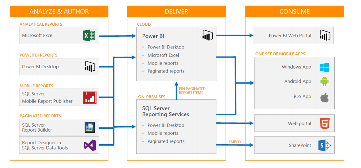 Paginated Report and RLS - Microsoft Fabric Community