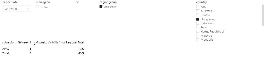 Solved: New Table and its relationship - Microsoft Fabric Community
