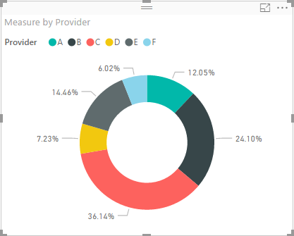 Donut Chart Labels - Microsoft Fabric Community