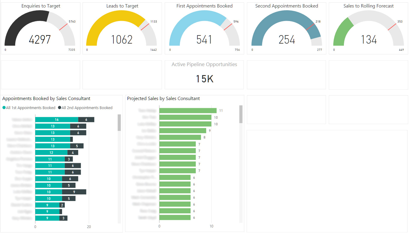 Blank Visuals when a report copy is made - Microsoft Fabric Community