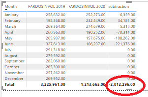 Solved: Total Measure Wrong - Microsoft Fabric Community