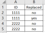 Solved: Removing duplicates based on a criteria - Microsoft Fabric ...