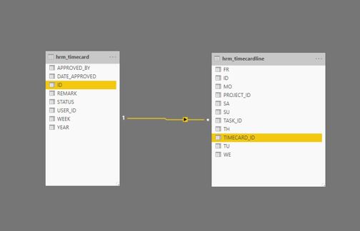 Solved: Date issue - Microsoft Fabric Community