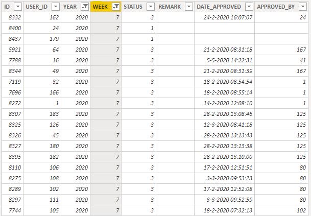 Solved: Date issue - Microsoft Fabric Community