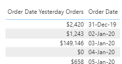 Solved: DATE ADD Question/problem - Microsoft Fabric Community