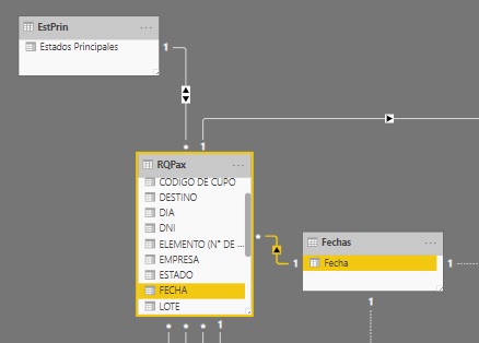 Solved: Help for function "ALL" - Microsoft Fabric Community