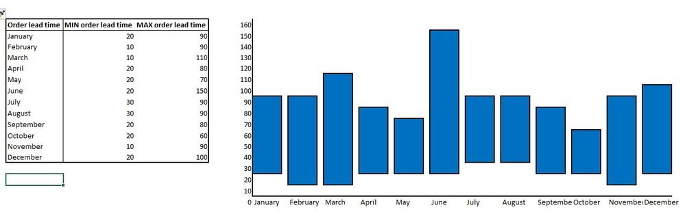 Minmax chart.JPG