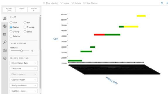 SandDance Visual Dates on X-axis - Microsoft Fabric Community