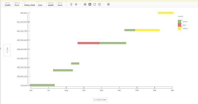 SandDance Visual Dates on X-axis - Microsoft Fabric Community