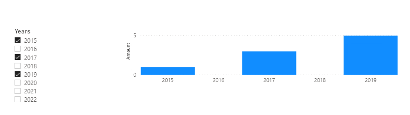 Solved: Histogram - space for empty bars - Microsoft Fabric Community