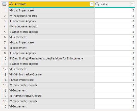 Solved: Need Help with grouping and summing - Microsoft Fabric Community