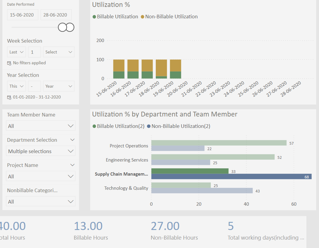 Need help with days between dates in Slicer - Microsoft Fabric Community