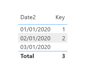 Solved: Count only if two dates match - Microsoft Fabric Community