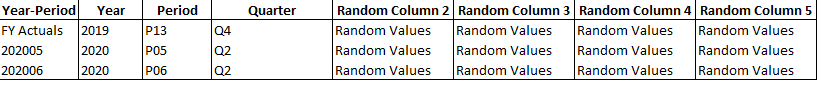 Solved: Please help in forming the below table structure i ...